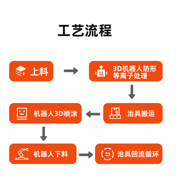 新澳门免费原料网大全
